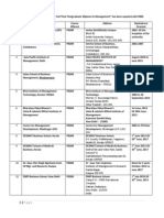 List of Institute of PGDM With Address 15.12.2012