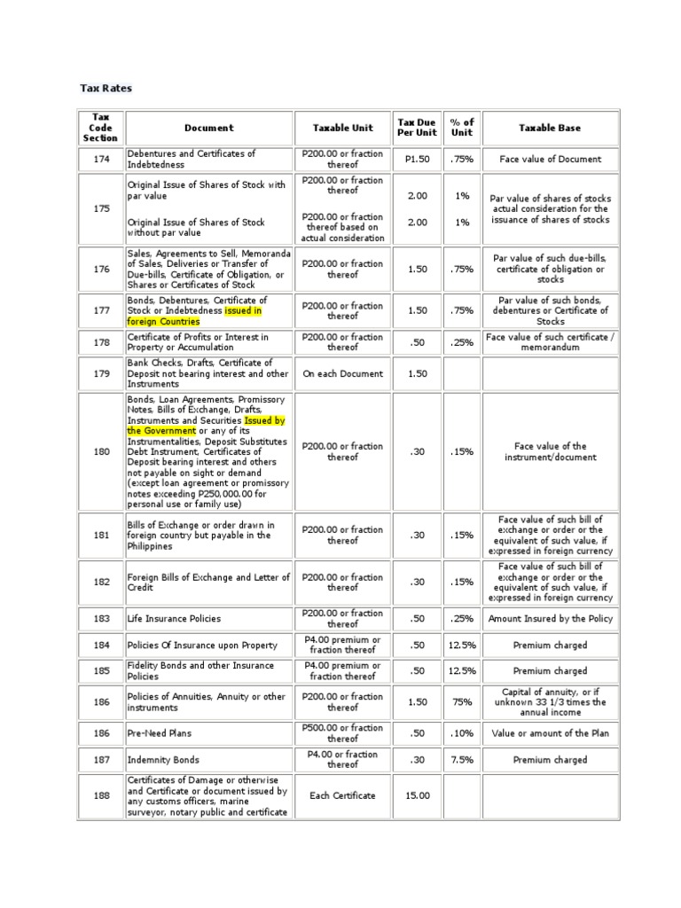 DST Tax Rates | PDF | Law