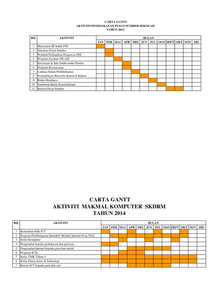 Carta Gantt Makmal Komputer 2013 Pdf