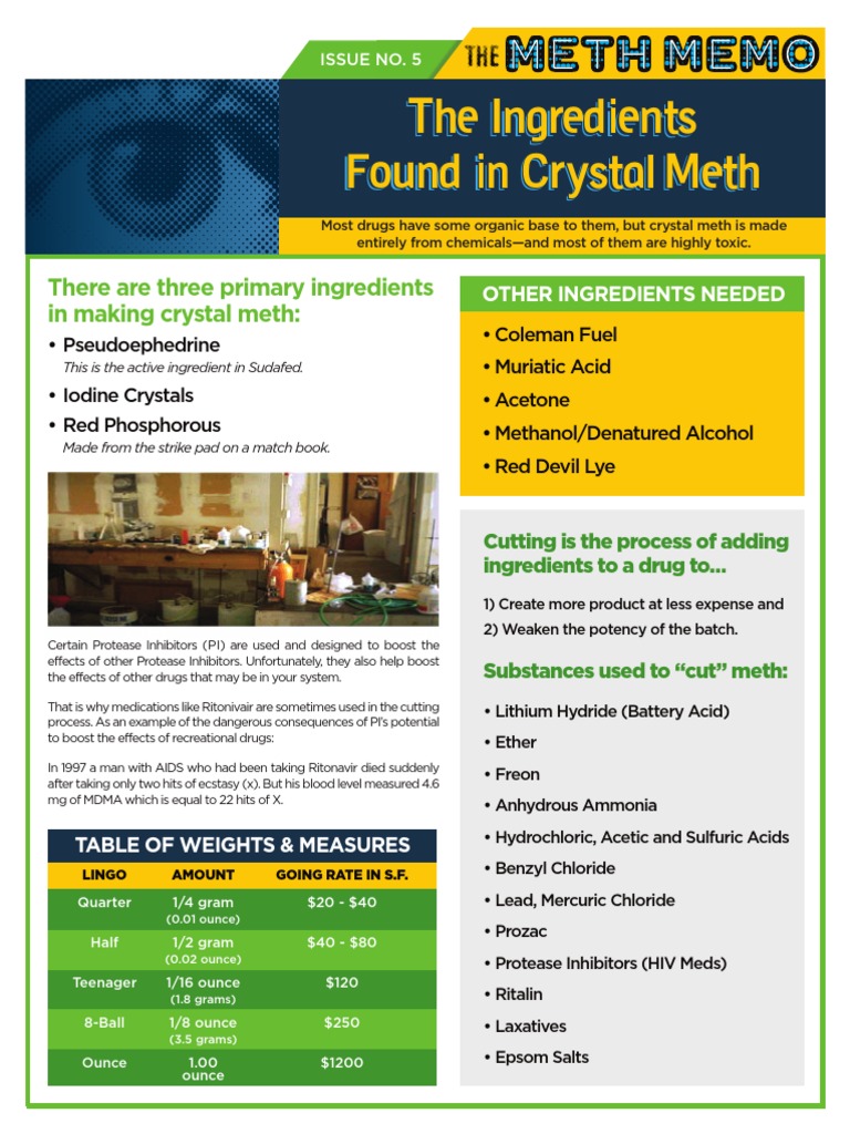 Meth Ingredients Methamphetamine Hydrochloric Acid