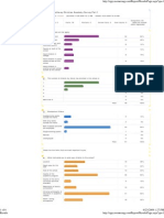 Survey Results 0809