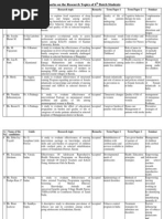 Approved Topics - 6th Batch