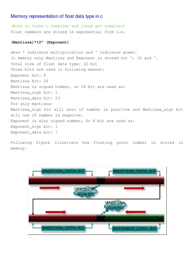 25.memory Representation of Float Data Type in C | PDF | Bit ...
