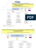 2013 Physician Quality Reporting System (PQRS) Participation For Incentive Decision Tree