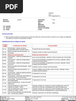 Download Codigos Averias Ford Focus by Sirgo Malkavian SN200640145 doc pdf