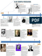 Linea de Tiempo Psicologia Zaira