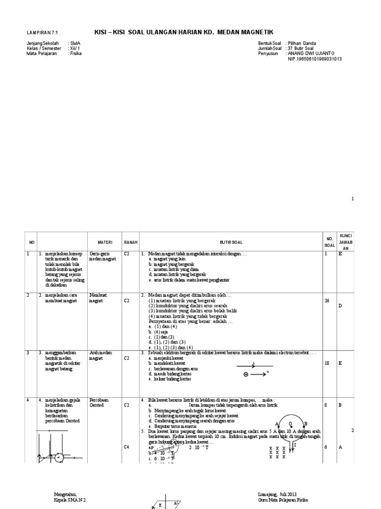 8 1 Kisi Kisi Uh Medan Magnet Lampiran 7 1