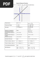 Graphs of Reciprocal Functions Solutions