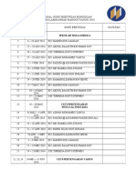 Jadual Guru Bertugas Mingguan 2014