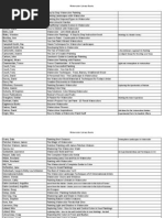 Download Watercolor Books Form Library by bongsung69 SN200690806 doc pdf