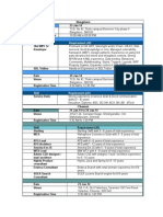 Bangalore: Skill Requirement (JD)