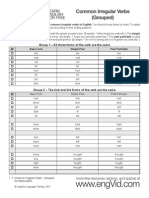 Common Irregular Verbs Grouped