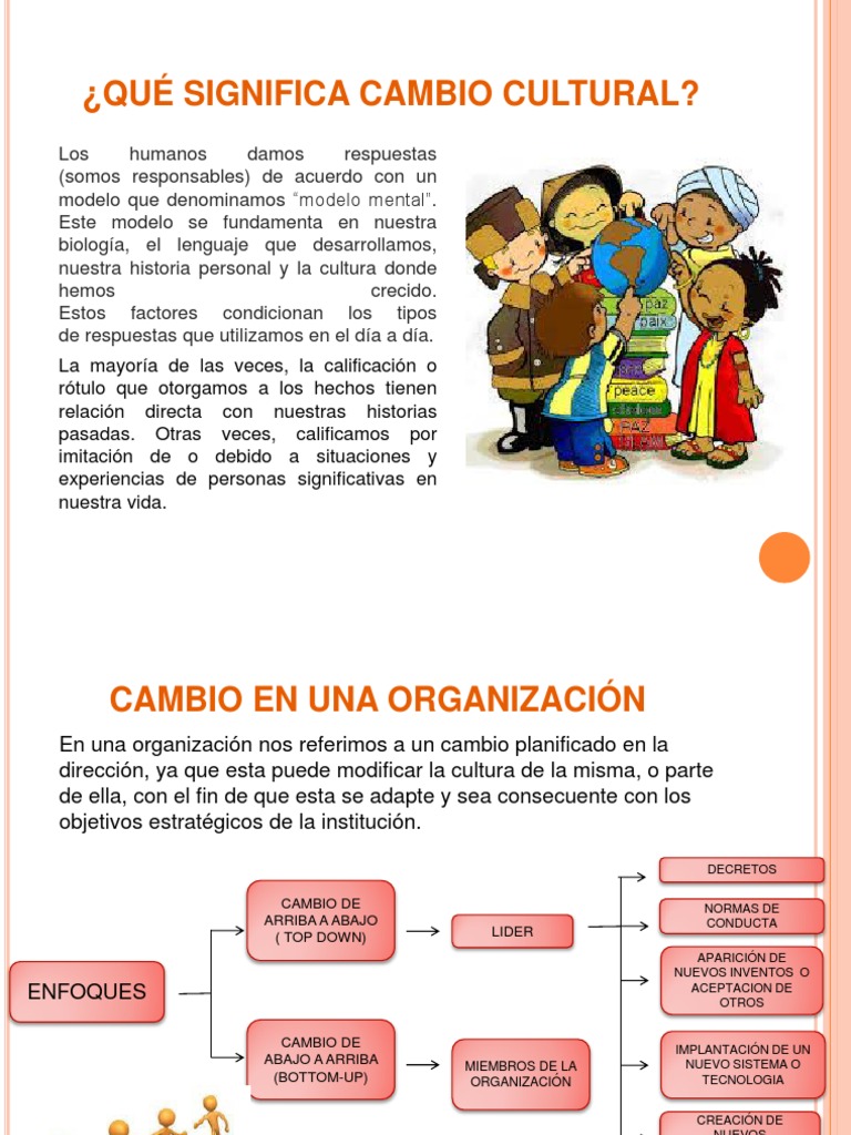 Cambio Cultural en Organizaciones | PDF | Sociedad | Comportamiento