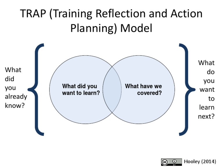 TRAP Model | PDF
