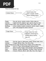 Nouns, Pronouns, Adjectives, Verbs, Adverbs (Notes)  Noun 