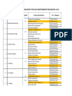 Distribusi Balkon Magang 143