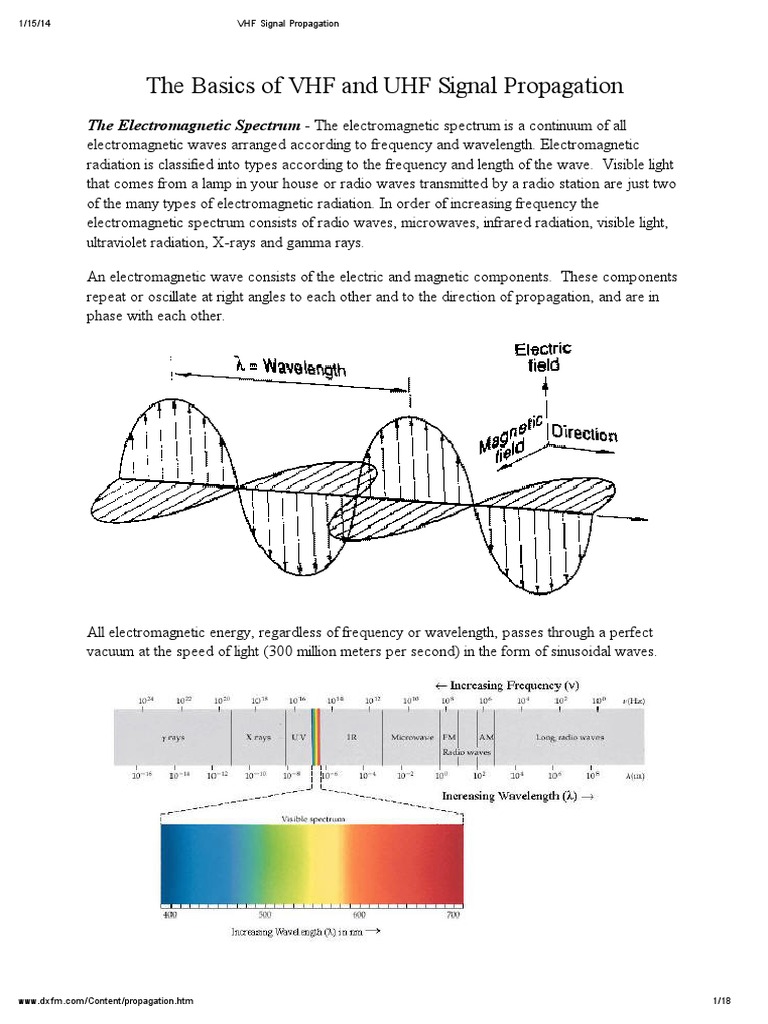 VHF Signal Propagation Spectrum Radio Propagation