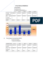 ANALYSIS of Working Capital with balance sheet and profit and loss.docx