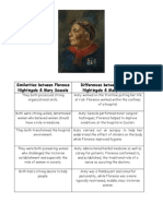 Similarities Between Florence Nightingale & Mary Seacole Differences Between Florence Nightingale & Mary Seacole