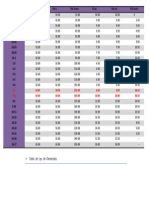 Tabla Ley de Demandas