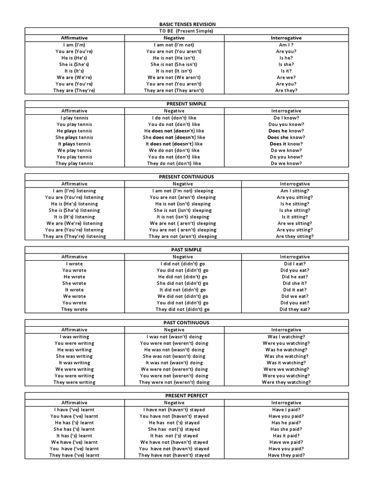 Basic Tenses Revision PDF | PDF | Languages | Language Arts & Discipline
