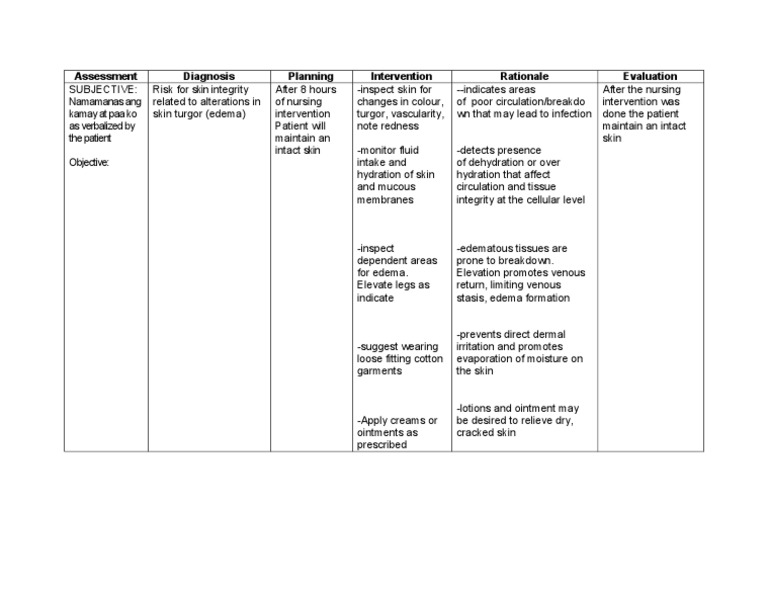 Nursing Care Plan for Edema Management | PDF | Wellness | Science ...