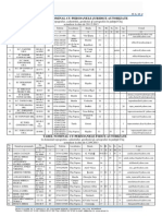 Persoane Autorizate Servicii Topografie Cadastru Geodezie Cartografie Cluj