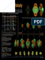 Plakat-Atomove Orbitaly RGB Tisk