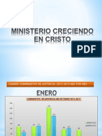 Ministerio Creciendo en Cristoo