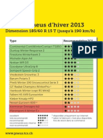 Recommandation Tcs Test Pneus Hiver 2013 185 60 R15T