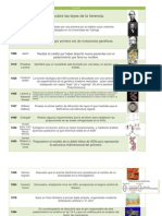 Genetica Linea de Tiempo