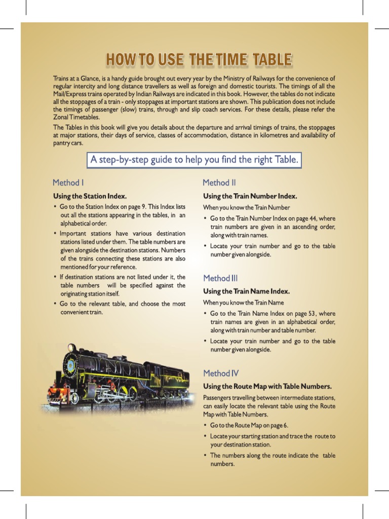 Indian Railways Station Index Guide | PDF