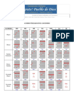 Acordes Guitarra Cancionero