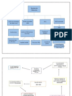 Mapas Conceptuales