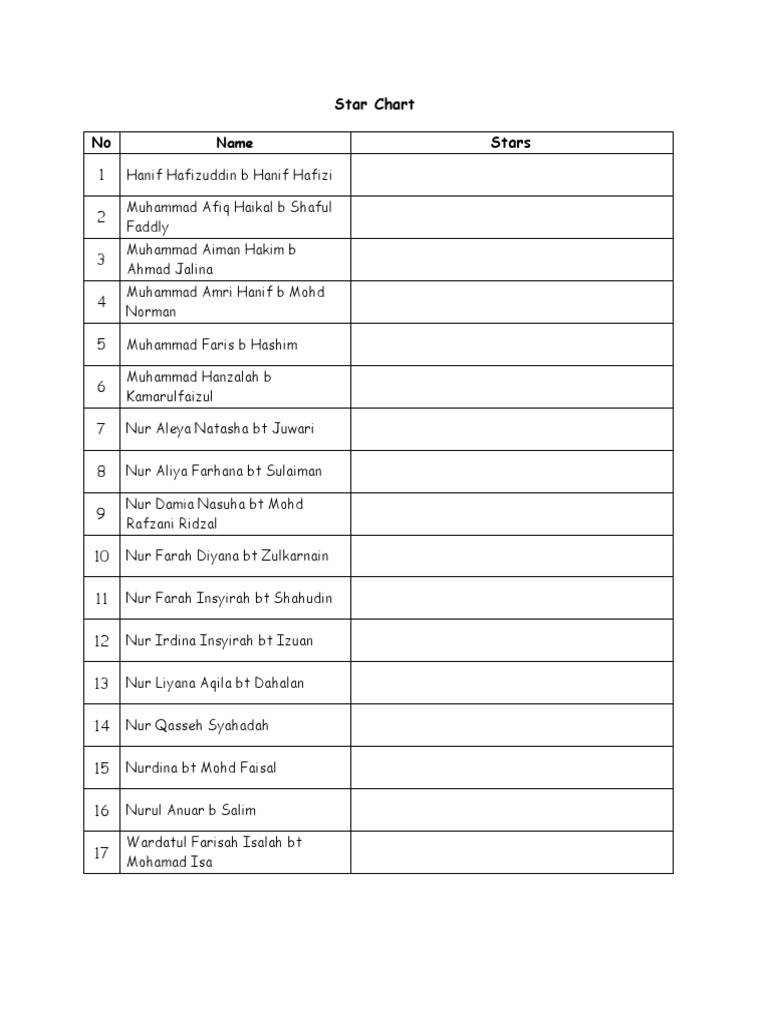 Star Chart No Stars | PDF | Home & Garden