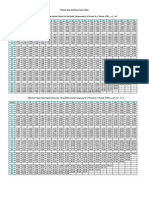 Future Value Tables