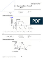 SPM Physics Formula List Form 5