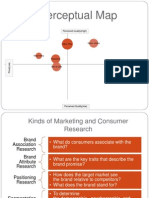 Perceptual Map