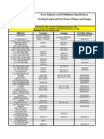Astm Materials Specifications Cross Reference Chart