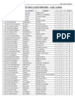 Resultados en Educación Primaria PDF