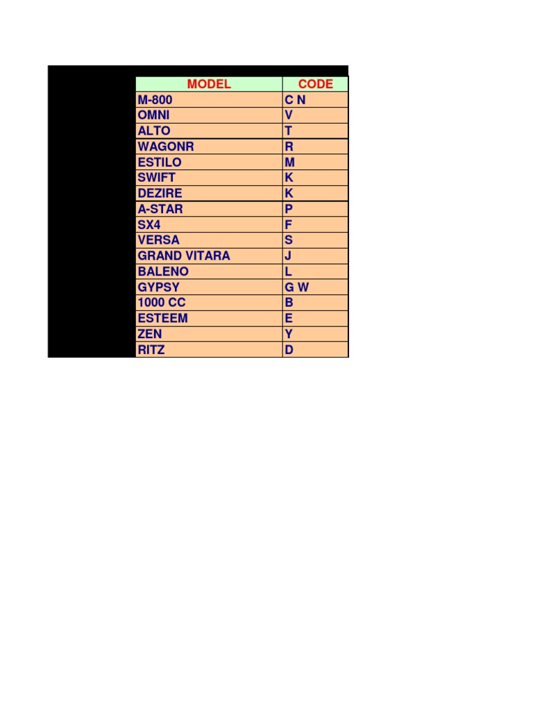 Vehicle Parts and Model Codes List | PDF | Wheeled Vehicles | Car