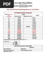 Sub: 2G/3G Data Plan (Prepaid) As On 10/10/2011 3G DATA PLANS (Prepaid)