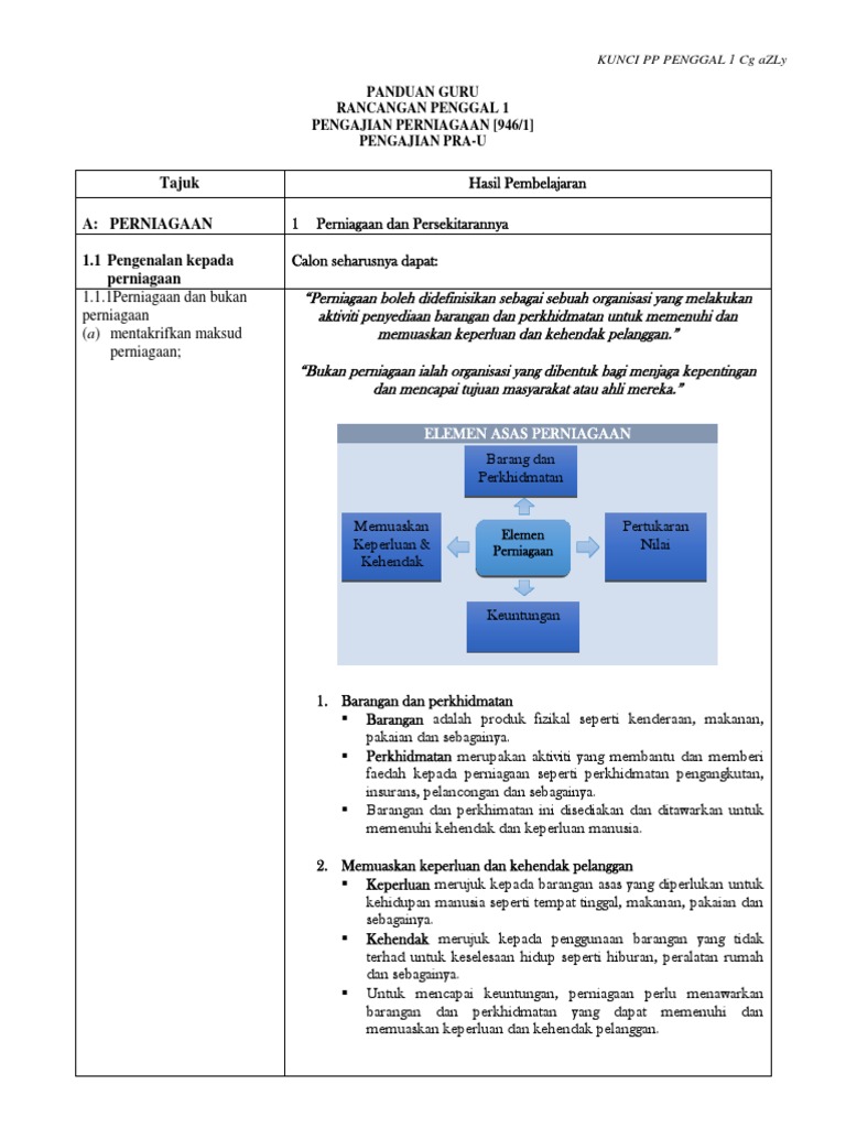 Nota Pp Penggal 1 Bab 1 Pdf