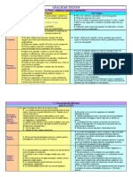 23326565 Esquema Sencillo Del Comentario