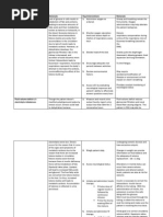 Download Nursing Diagnosis for DKA by Rhanne Bolante SN200917997 doc pdf