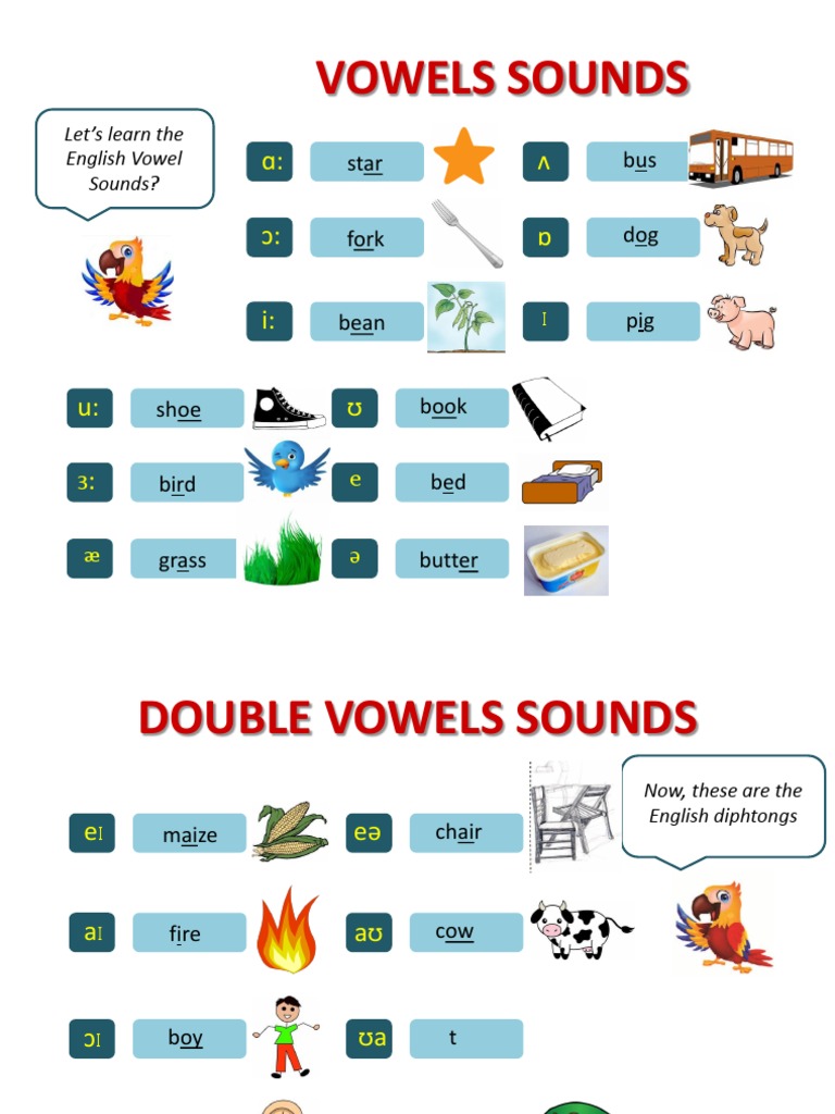English Vowels PDF