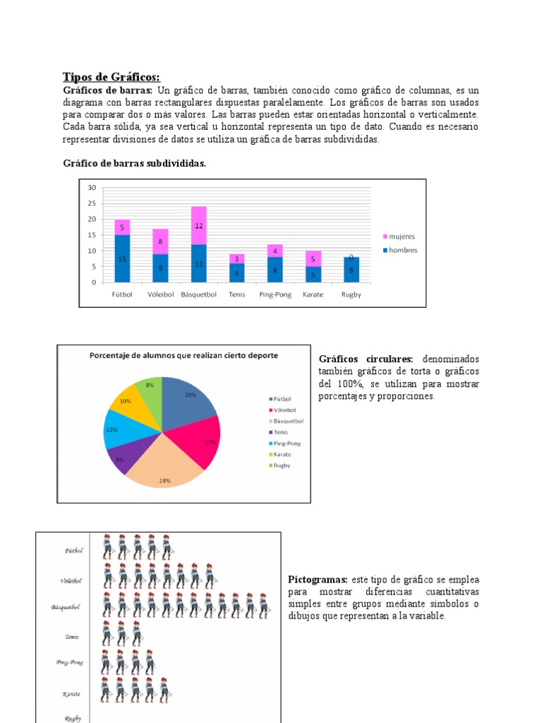 Dados Os Graficos Abaixo Indique O Tipo De Reação