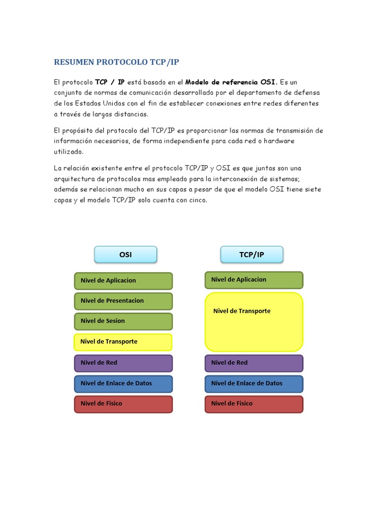 Resumen Protocolo TCP | PDF | Modelo osi | Protocolos de internet