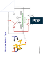 Diverter Switch LTC Operation