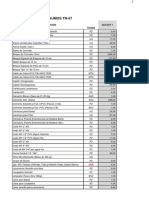 Listado de Insumos TR 67 PDF